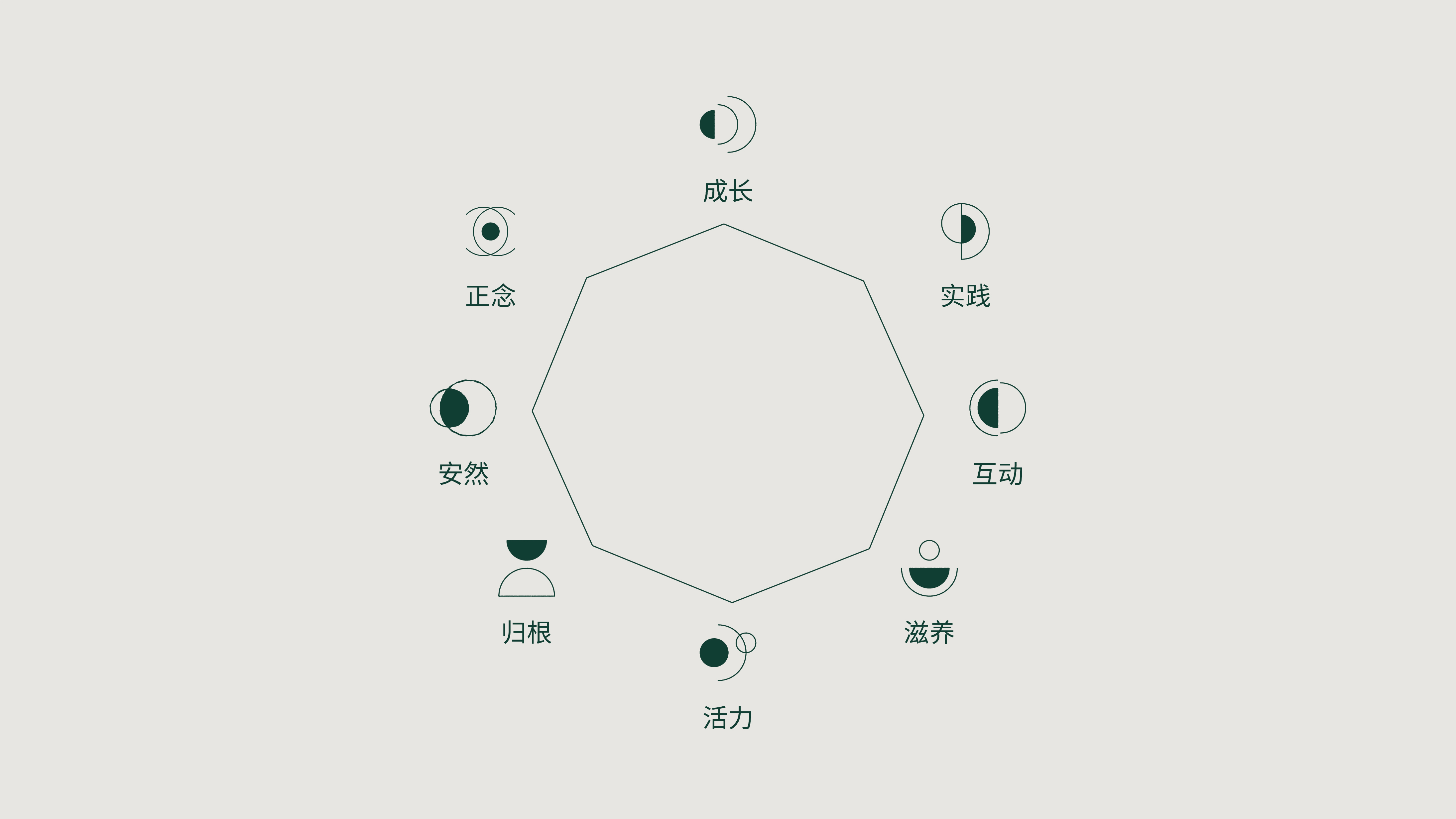 8 Pillars of Wellbeing-CN